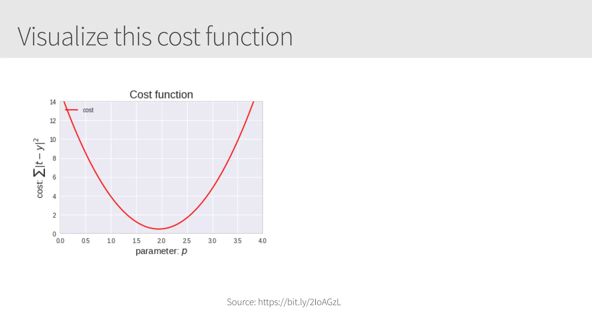 Visualize this cost function
Source: https://bit.ly/2IoAGzL
 