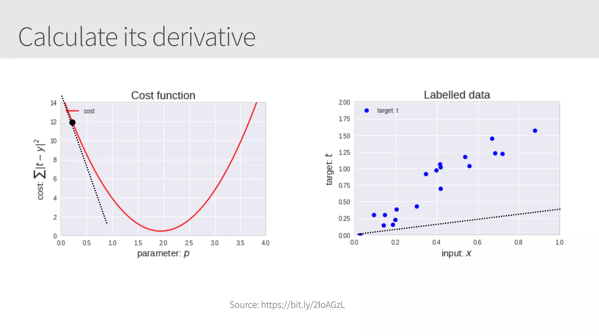 Calculate its derivative
Source: https://bit.ly/2IoAGzL
 