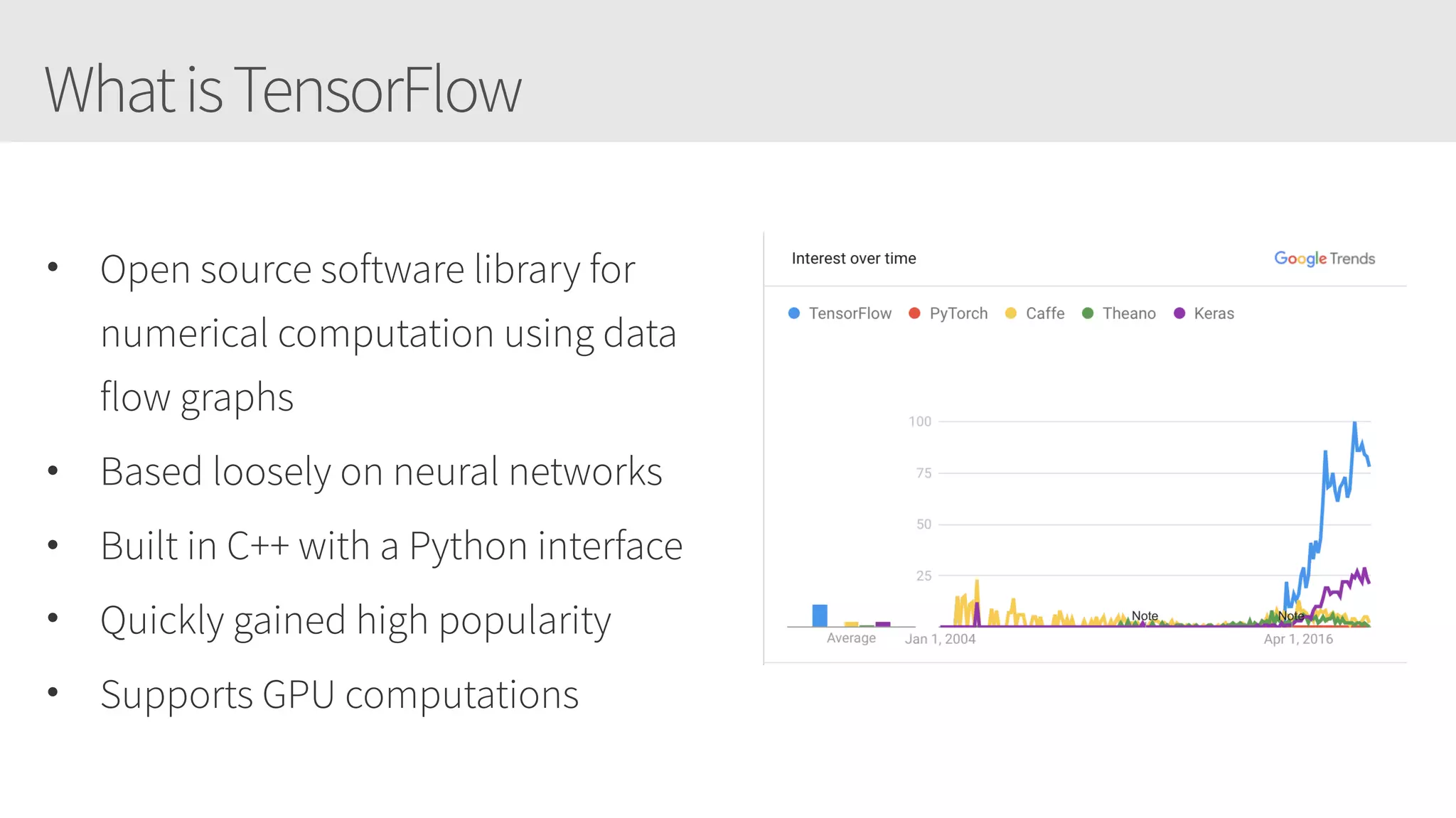 WhatisTensorFlow
• Open source software library for
numerical computation using data
flow graphs
• Based loosely on neural networks
• Built in C++ with a Python interface
• Quickly gained high popularity
• Supports GPU computations
 