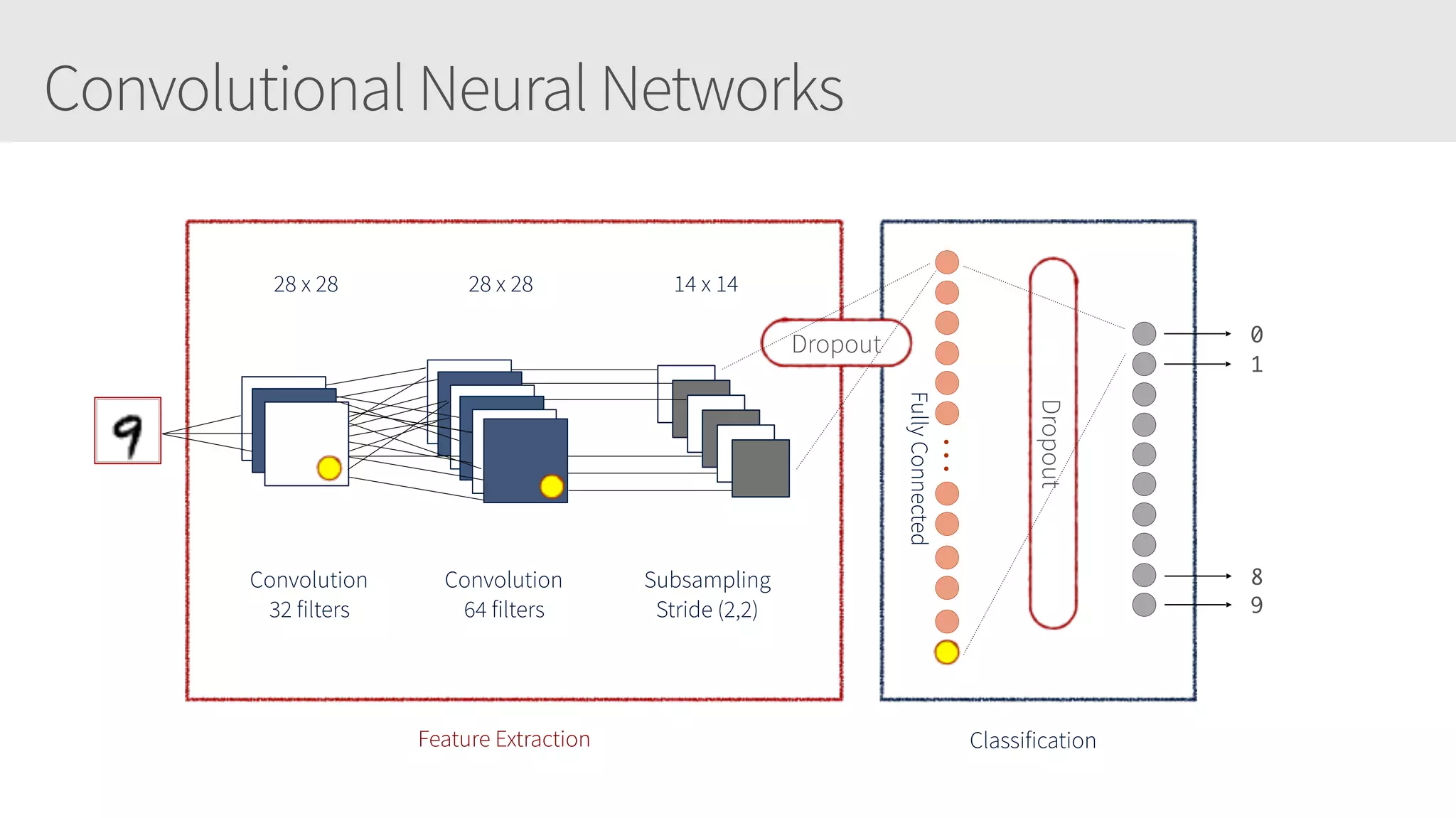 Training Neural Networks | PDF | Web Development | Internet