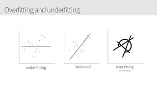 Overfittingandunderfitting
 