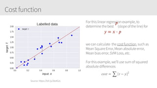 Cost function
Source: https://bit.ly/2IoAGzL
For this linear regression example, to
determine the best (slope of the line) for
we can calculate the cost function, such as
Mean Square Error, Mean absolute error,
Mean bias error, SVM Loss, etc.
For this example, we’ll use sum of squared
absolute differences
𝑦 = 𝑥 ⋅ 𝑝
𝑝
𝑐𝑜𝑠𝑡 =
∑
| 𝑡 − 𝑦|2
 