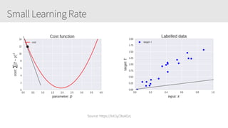 Small Learning Rate
Source: https://bit.ly/2IoAGzL
 