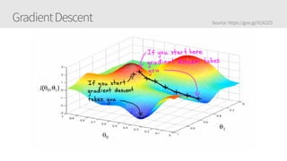 GradientDescent Source: https://goo.gl/VUX2ZS
 