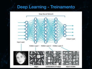 Deep Learning - Treinamento
 