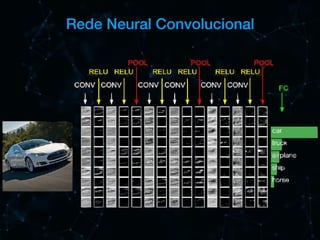 Rede Neural Convolucional
 