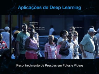 Aplicações de Deep Learning
Reconhecimento de Pessoas em Fotos e Vídeos
 