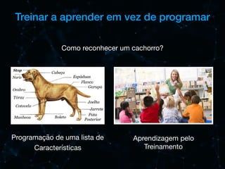 Treinar a aprender em vez de programar
Aprendizagem pelo
Treinamento
Programação de uma lista de

Características
Como reconhecer um cachorro?
 