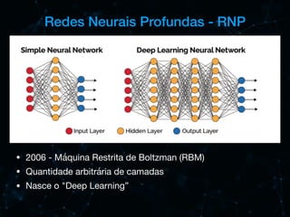 Redes Neurais Profundas - RNP
• 2006 - Máquina Restrita de Boltzman (RBM)

• Quantidade arbitrária de camadas

• Nasce o "Deep Learning”
 
