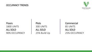 OCCUPANCY TRENDS
Floors
1800 UNITS
ALL SOLD
90% OCCUPANCY
Plots
300 UNITS
ALL SOLD
25% Build Up
Commercial
85 UNITS
ALL SOLD
25% OCCUPANCY
 