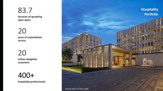 Hospitality
Portfolio
Actual shot of The Lodhi
 