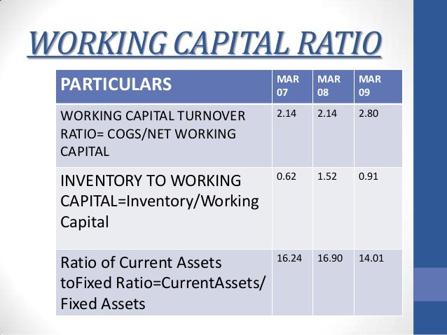 dlf working capital analysis
