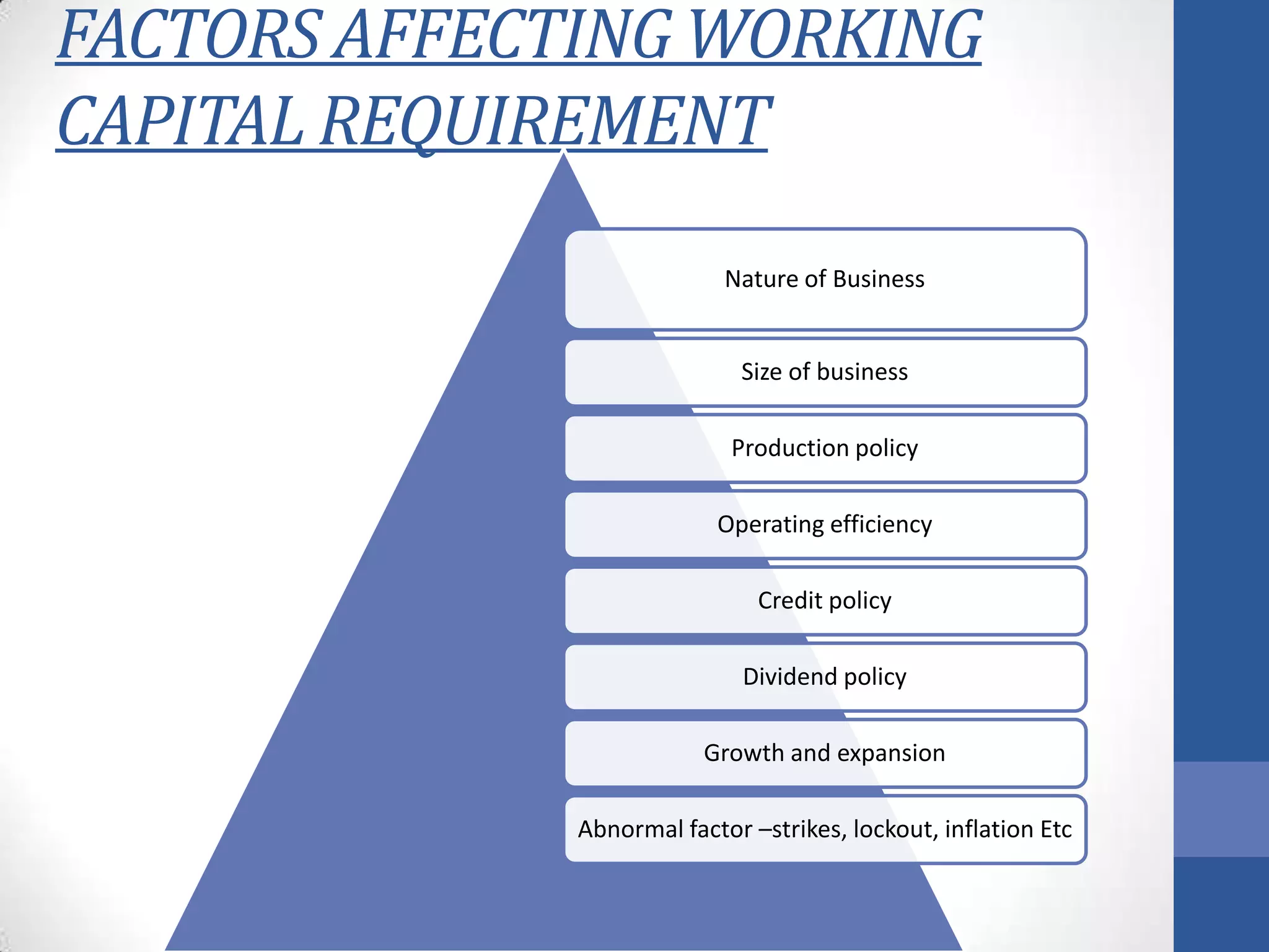 FACTORS AFFECTING WORKING
CAPITAL REQUIREMENT
Nature of Business
Size of business
Production policy
Operating efficiency
Credit policy
Dividend policy
Growth and expansion
Abnormal factor –strikes, lockout, inflation Etc
 