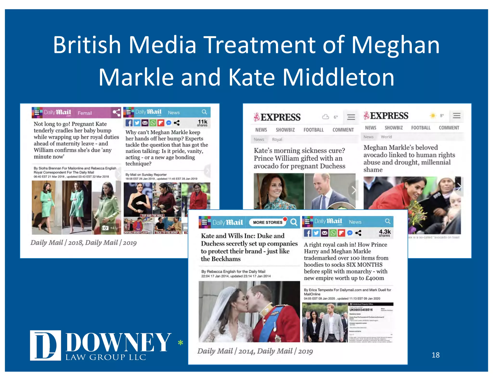 British Media Treatment of Meghan
Markle and Kate Middleton
18
*
 