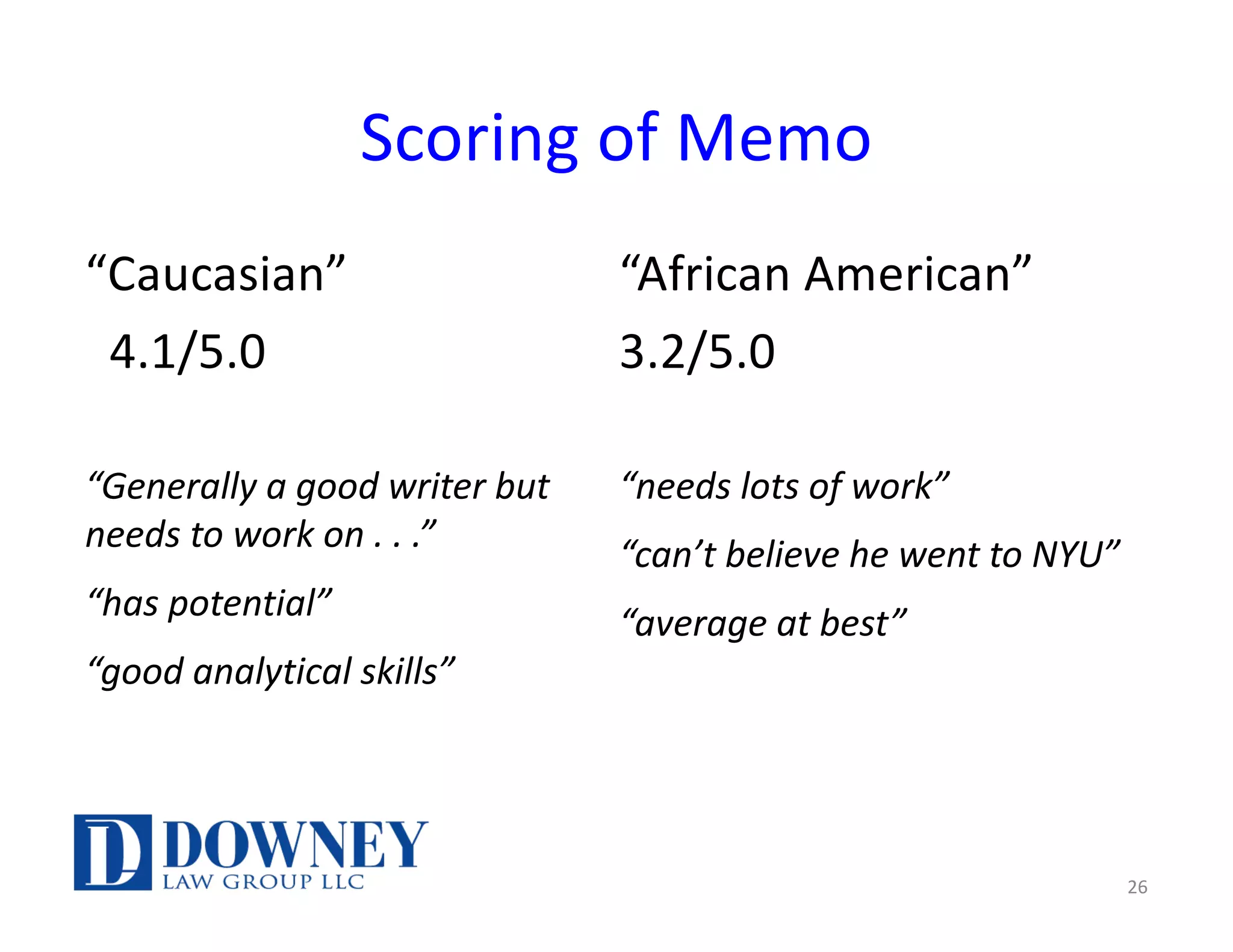 Scoring of Memo
“Caucasian”
4.1/5.0
“Generally a good writer but
needs to work on . . .”
“has potential”
“good analytical skills”
“African American”
3.2/5.0
“needs lots of work”
“can’t believe he went to NYU”
“average at best”
26
 