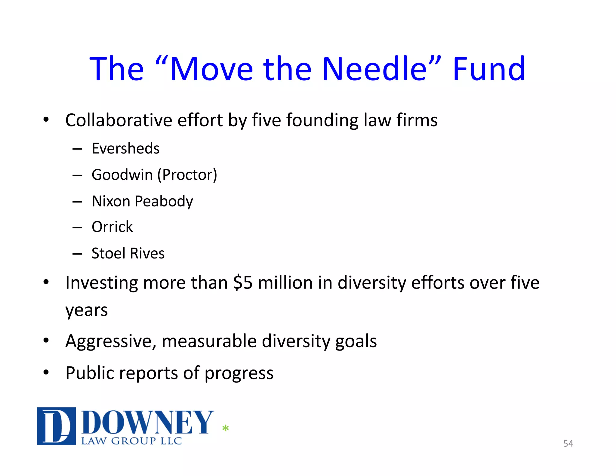 The “Move the Needle” Fund
• Collaborative effort by five founding law firms
– Eversheds
– Goodwin (Proctor)
– Nixon Peabody
– Orrick
– Stoel Rives
• Investing more than $5 million in diversity efforts over five
years
• Aggressive, measurable diversity goals
• Public reports of progress
54
*
 