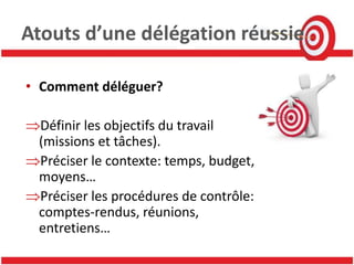 Atouts d’une délégation réussie

• Comment déléguer?

 Définir les objectifs du travail
 (missions et tâches).
 Préciser le contexte: temps, budget,
 moyens…
 Préciser les procédures de contrôle:
 comptes-rendus, réunions,
 entretiens…
 