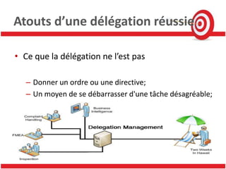 Atouts d’une délégation réussie

• Ce que la délégation ne l’est pas

   – Donner un ordre ou une directive;
   – Un moyen de se débarrasser d'une tâche désagréable;
 
