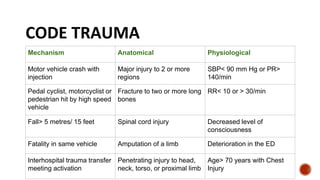 Head_injury (Traumatic Brain Injury).pptx