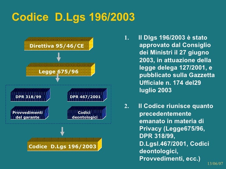 Codice della privacy 2003