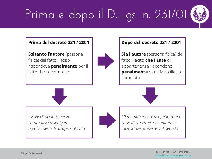 Decreto Legislativo 231 Del 2001 Riassunto Decreto Legislativo 231/2011