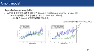 [DL Hacks 実装]Playing FPS Games with Deep Reinforcement Learning | PDF