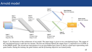 [DL Hacks 実装]Playing FPS Games with Deep Reinforcement Learning | PDF