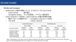 [DL Hacks 実装]Playing FPS Games with Deep Reinforcement Learning | PDF