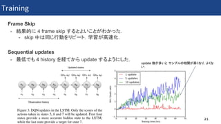 [DL Hacks 実装]Playing FPS Games with Deep Reinforcement Learning | PDF