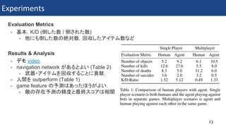 [DL Hacks 実装]Playing FPS Games with Deep Reinforcement Learning | PDF