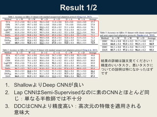 Result 1/2
1. ShallowよりDeep CNNが良い
2. Lap CNNはSemi-Supervisedなのに素のCNNとほとんど同
じ：単なる半教師では不十分
3. DDCはCNNより精度高い：高次元の特徴を適用される
意味大
結果の詳細は論文見てください！
精度のいいタスク、悪いタスクに
ついての説明は特になかったはず
です
 