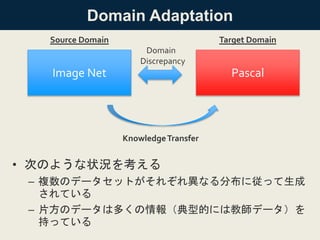 Domain Adaptation
• 次のような状況を考える
– 複数のデータセットがそれぞれ異なる分布に従って生成
されている
– 片方のデータは多くの情報（典型的には教師データ）を
持っている
Image Net Pascal
Domain
Discrepancy
KnowledgeTransfer
Source Domain Target Domain
 