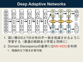 Deep Adaptive Networks
1. 深い層のSとTの分布の不一致を低減させるように
学習する（普通の教師あり学習と同時に）
2. Domain Discrepancyの基準にはMK-MDDを利用
1. 理論的な下限を計算可能
 