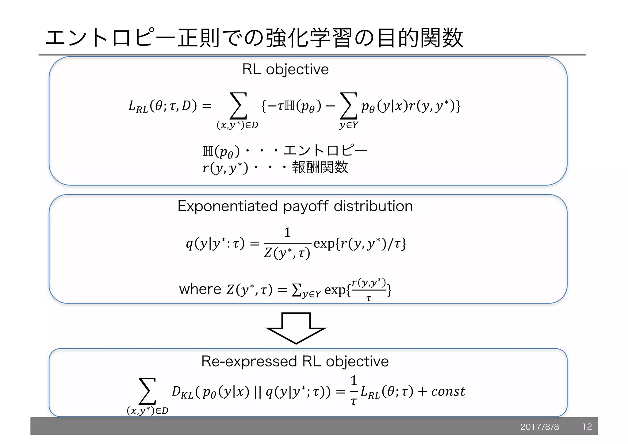 エントロピー正則での強化学習の目的関数
*+, '; ., / = 1 {−.ℍ !" − 1 !" 5 6 7 5, 5∗
9
:∈<
}	
9
>,:∗ ∈?	
ℍ !" ・・・エントロピー
7 5, 5∗
・・・報酬関数
RL objective
Exponentiated payoff distribution
@ 5 5∗
: . =
1
C(5∗, .)
exp	{7(5, 5∗
)/.}
where C 5∗
, . = ∑ exp	{
J :,:∗
K
}9
:∈<
1 /L,(
9
>,:∗ ∈?
!" 5 6)	||	@(5|5∗
; .)) =
1
.
*+, '; . + OPQRS
Re-expressed RL objective
2017/8/8 12
 
