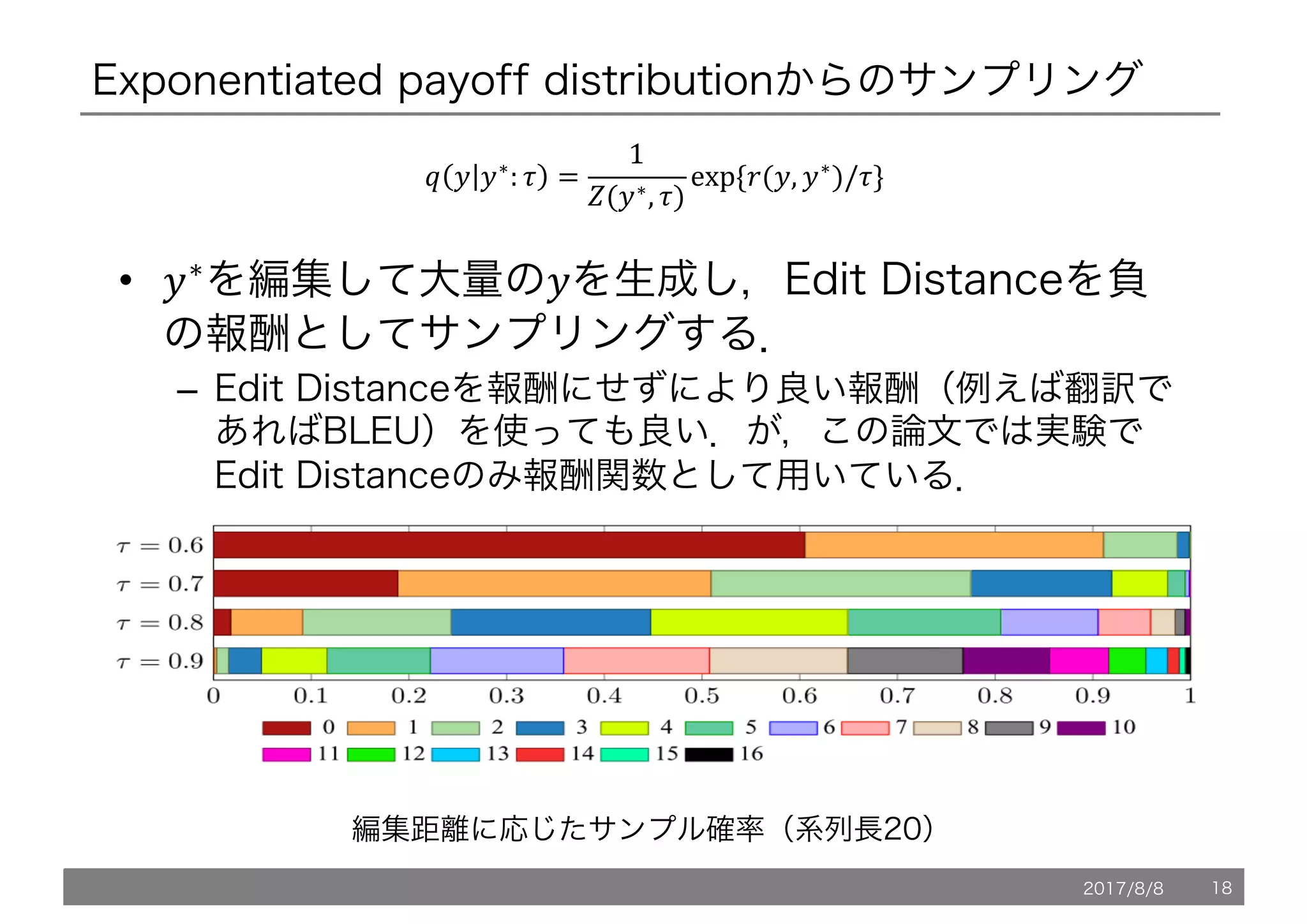 Exponentiated payoff distributionからのサンプリング
• 5∗
を編集して大量の5を生成し，Edit Distanceを負
の報酬としてサンプリングする．
– Edit Distanceを報酬にせずにより良い報酬（例えば翻訳で
あればBLEU）を使っても良い．が，この論文では実験で
Edit Distanceのみ報酬関数として用いている．
@ 5 5∗
: . =
1
C(5∗, .)
exp	{7(5, 5∗
)/.}
編集距離に応じたサンプル確率（系列長20）
2017/8/8 18
 