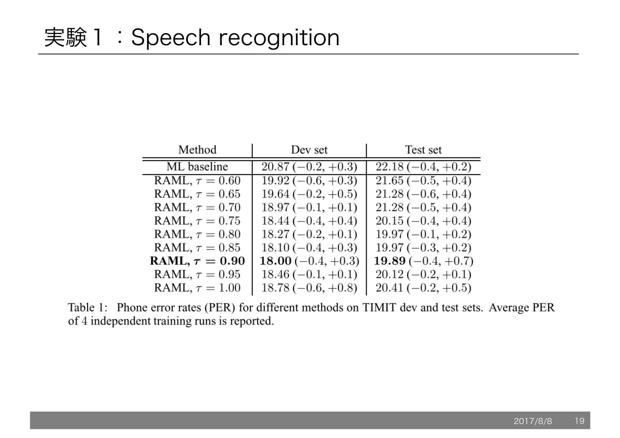 実験１：Speech recognition
2017/8/8 19
 