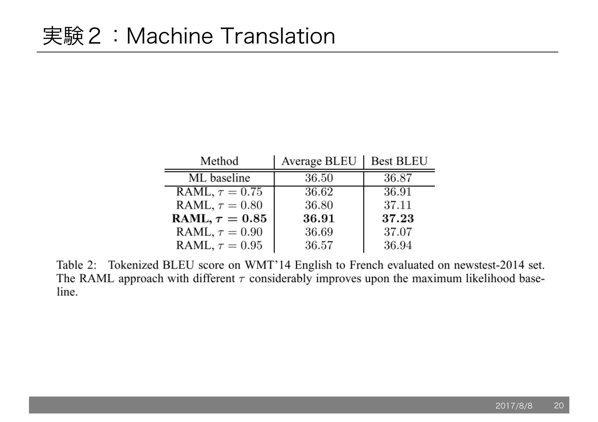 実験２：Machine Translation
2017/8/8 20
 