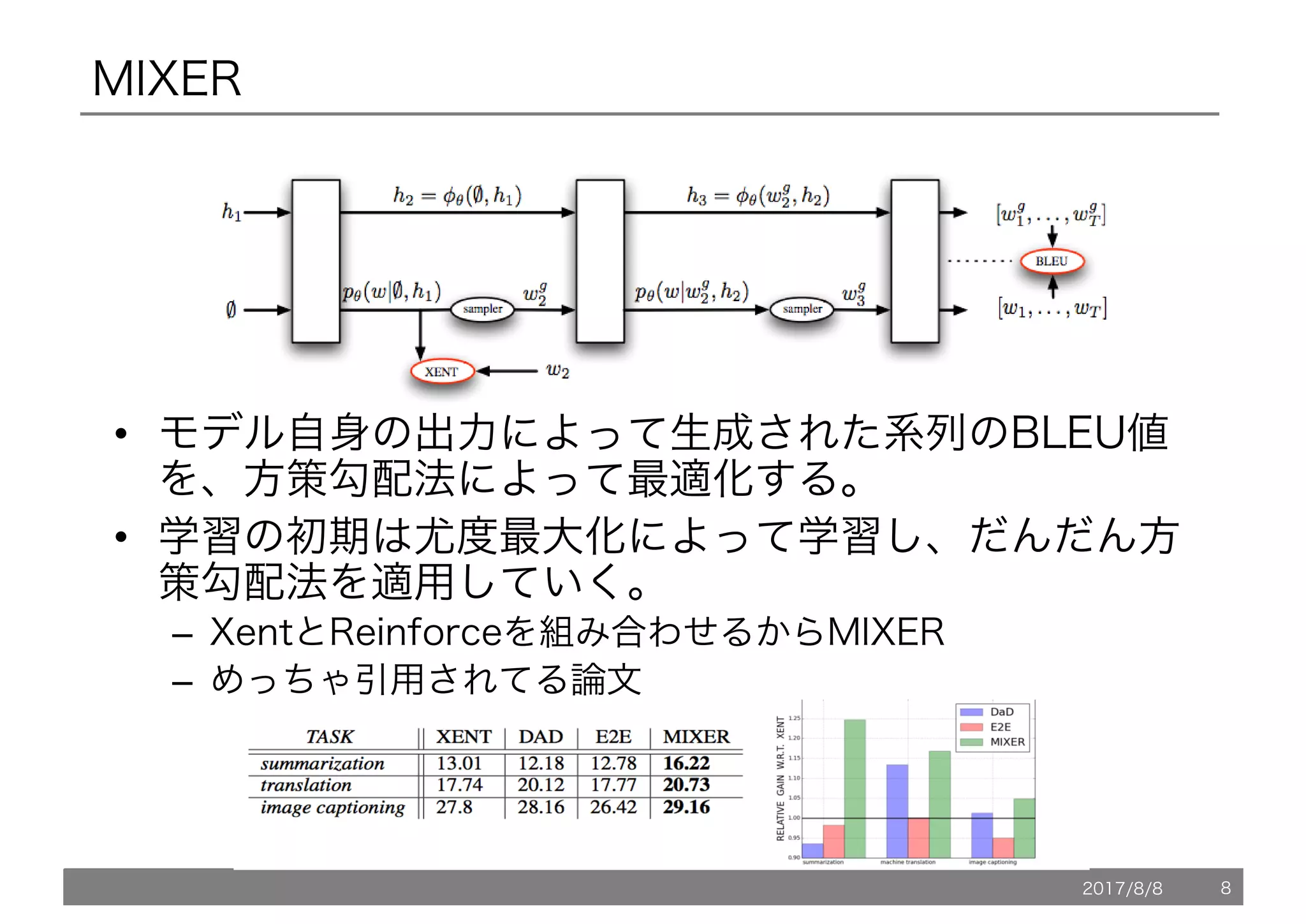 MIXER
• モデル自身の出力によって生成された系列のBLEU値
を、方策勾配法によって最適化する。
• 学習の初期は尤度最大化によって学習し、だんだん方
策勾配法を適用していく。
– XentとReinforceを組み合わせるからMIXER
– めっちゃ引用されてる論文
2017/8/8 8
 