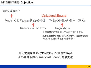 M1をNNで表現: Objective
周辺尤度を最大化する代わりに（無理だから） 
その変分下界（Variational Bound）を最大化
10
周辺尤度最大化
Reconstruction Error Regulations
※理解甘いので間違ってるかも知れません
式を直接解釈すると、qΦ(z|x)がpθ(z)と出来るだけ
同じになるようにするという意味合い
Variational Bound
 