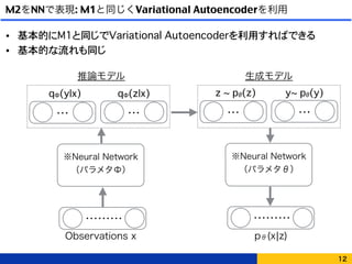 M2をNNで表現: M1と同じくVariational Autoencoderを利用
12
………
※Neural Network
（パラメタθ）
pθ(x¦z)
生成モデル
………
※Neural Network
（パラメタΦ）
Observations x
qΦ(y|x)
推論モデル
• 基本的にM1と同じでVariational Autoencoderを利用すればできる
• 基本的な流れも同じ
…
qΦ(z|x)
…
z ~ pθ(z)
…
y~ pθ(y)
…
 