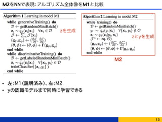 M2をNNで表現: アルゴリズム全体像をM1と比較
• 左：M1（説明済み）、右：M2
• yの認識モデルまで同時に学習できる
13
zとyを生成
zを生成
M2
 
