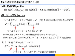 M2をNNで表現: ObjectiveをM1と比較
14
M1: J(x)がObjective
M2: Jα(x)がObjective
1. ラベル有りデータとラベルなしデータ別々にObjectiveを定義して足す
2. ラベル有りデータについては
1
ラベル無しデータ
※ラベル無しデータではyも隠れ変数だとみなす以外は同じ
※M1と同じ形（M1のKLダイバージェンスを元に直せば）なので論文参照
パラメタ ラベル有りデータに対する分類誤差
ラベル有りデータ
 