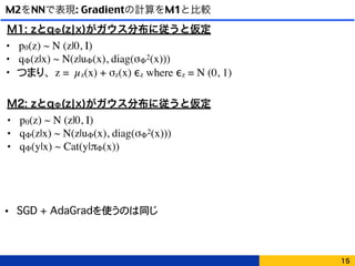 M2をNNで表現: Gradientの計算をM1と比較
• SGD + AdaGradを使うのは同じ
15
M1: zとqΦ(z¦x)がガウス分布に従うと仮定
• pθ(z) ~ N (z|0, I)
• qΦ(z|x) ~ N(z|uΦ(x), diag(σΦ
2(x)))
• つまり、z = µz(x) + σz(x) ϵz where ϵz = N (0, 1)
M2: zとqΦ(z¦x)がガウス分布に従うと仮定
• pθ(z) ~ N (z|0, I)
• qΦ(z|x) ~ N(z|uΦ(x), diag(σΦ
2(x)))
• qΦ(y|x) ~ Cat(y|πΦ(x))
 