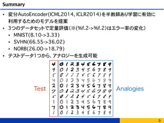 Summary
• 変分AutoEncoder(ICML2014, ICLR2014）を半教師あり学習に有効に 
利用するためのモデルを提案
• 3つのデータセットで定量評価（※(%f.2->%f.2）はエラー率の変化）
• MNIST(8.10->3.33)
• SVHN(66.55->36.02)
• NORB(26.00->18.79)
• テストデータ1つから、アナロジーを生成可能
3
Test Analogies
 