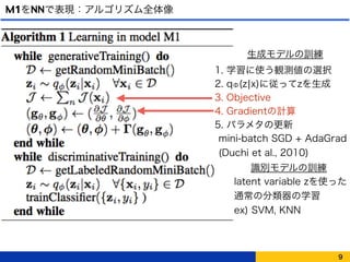 M1をNNで表現：アルゴリズム全体像
9
2. qΦ(z¦x)に従ってzを生成
1. 学習に使う観測値の選択
3. Objective
4. Gradientの計算
5. パラメタの更新
mini-batch SGD + AdaGrad
(Duchi et al., 2010)
生成モデルの訓練
識別モデルの訓練
latent variable zを使った
通常の分類器の学習
ex) SVM, KNN
 