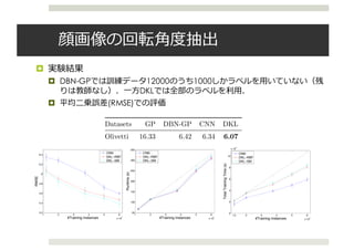 (DL hacks輪読) Deep Kernel Learning | PDF