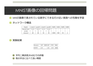 (DL hacks輪読) Deep Kernel Learning | PDF