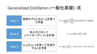 Generalized Distillation (一般化蒸留): 式
Step 1
教師モデルftを{x*, y}を使っ
て学習
Step 2
各入力に対して
ソフトターゲットsを計算
Step 3
{x, y}と{x, s}を使って生徒モ
デルfsを学習
 