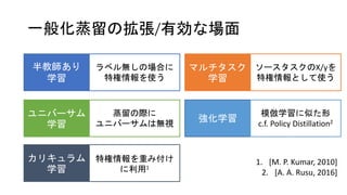 一般化蒸留の拡張/有効な場面
半教師あり
学習
ラベル無しの場合に
特権情報を使う
ユニバーサム
学習
カリキュラム
学習
蒸留の際に
ユニバーサムは無視
特権情報を重み付け
に利用1
マルチタスク
学習
ソースタスクのX/yを
特権情報として使う
強化学習
模倣学習に似た形
c.f. Policy Distillation2
1. [M. P. Kumar, 2010]
2. [A. A. Rusu, 2016]
 