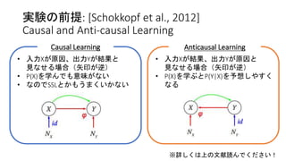 実験の前提: [Schokkopf et al., 2012]
Causal and Anti-causal Learning
Causal Learning Anticausal Learning
• 入力Xが原因、出力Yが結果と
見なせる場合（矢印が逆）
• P(X)を学んでも意味がない
• なのでSSLとかもうまくいかない
• 入力Xが結果、出力Yが原因と
見なせる場合（矢印が逆）
• P(X)を学ぶとP(Y|X)を予想しやすく
なる
※詳しくは上の文献読んでください！
 